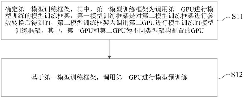 一種模型訓練方法及裝置、電子設備和存儲介質與流程