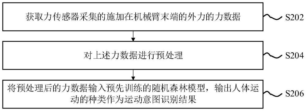 機械臂人機交互方法及系統