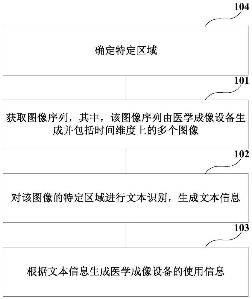 獲取醫學成像設備的使用信息的方法、裝置和系統與流程