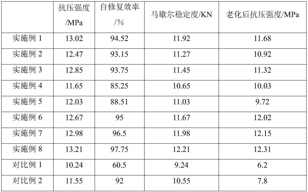 一種自修復瀝青路面材料及制備方法與流程