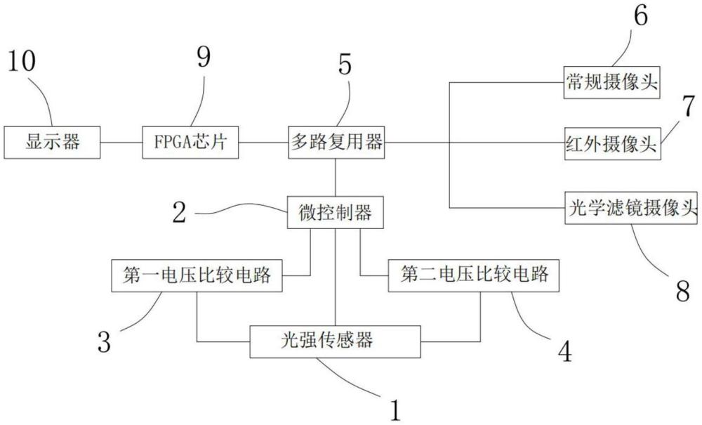 一種視頻信號(hào)分離處理電路的制作方法