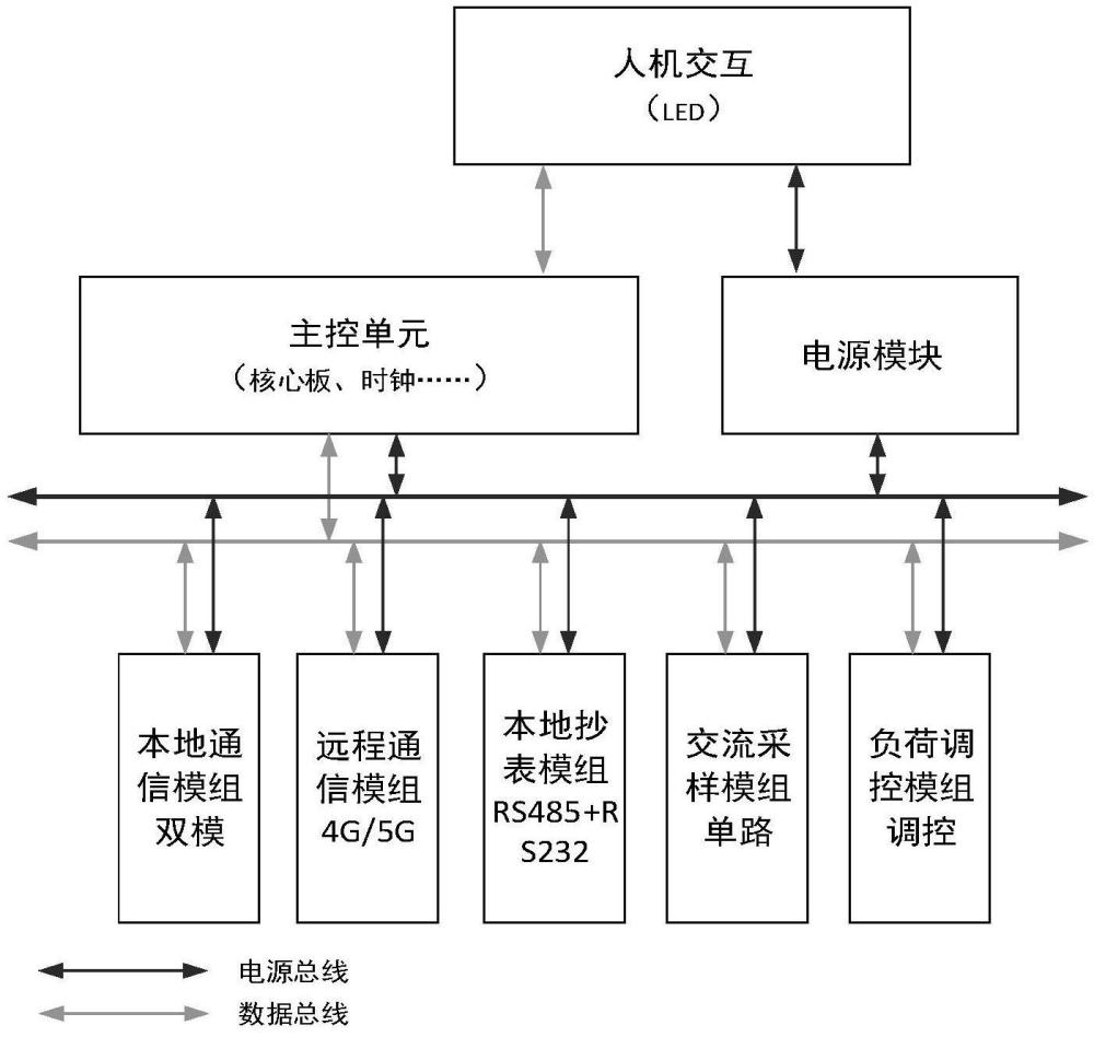 基于智慧用能的新型多源協(xié)同終端數(shù)據(jù)管理系統(tǒng)的制作方法