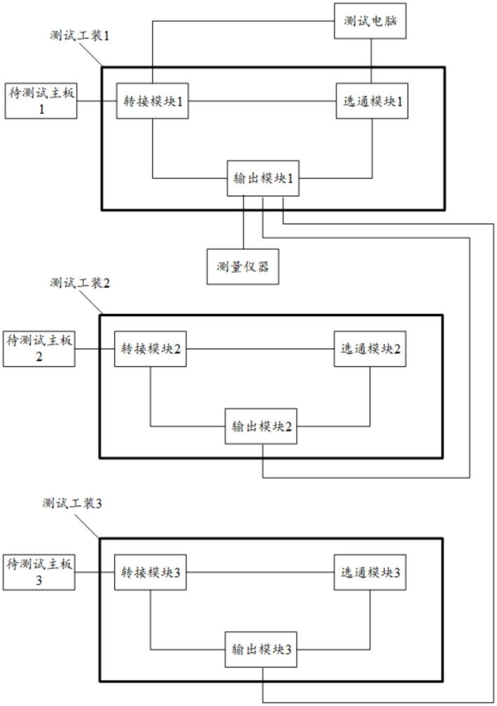 一種測試系統及方法與流程