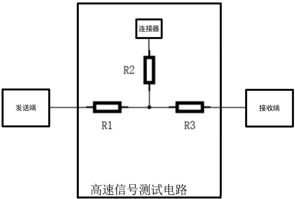 一種高速信號測試電路及測試方法與流程