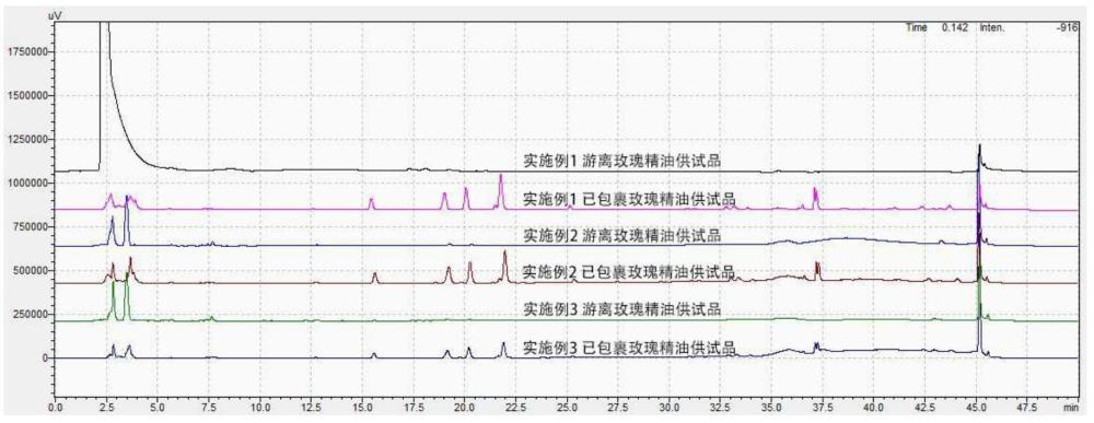 一種以爐甘石為載體制備的玫瑰精油脂質體、制備方法及其應用