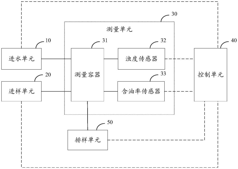鉆井液含油率檢測系統及方法與流程