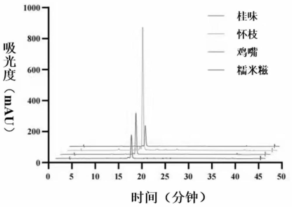 一種荔枝果皮花色苷的制備方法