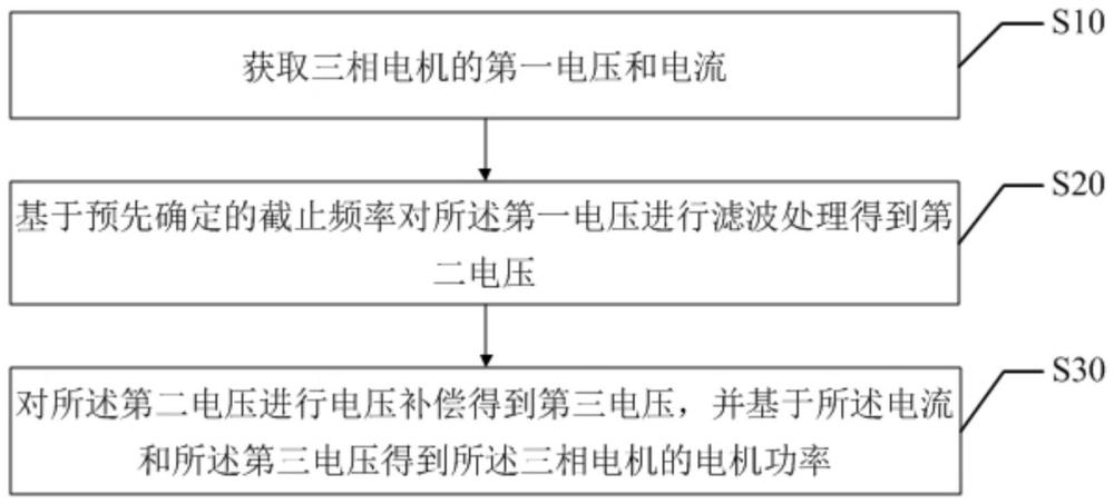 電機功率計算方法、裝置、設備以及計算機可讀存儲介質與流程