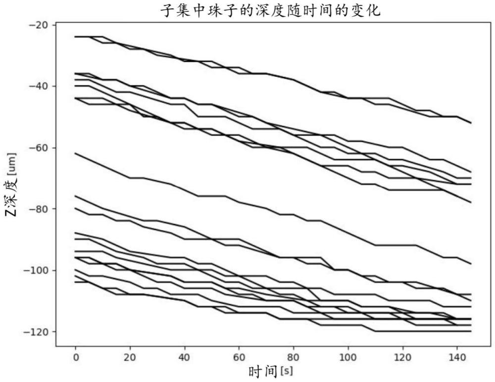 一種用于確定與體液的元素相關的信息的裝置和一種確定該信息的方法與流程