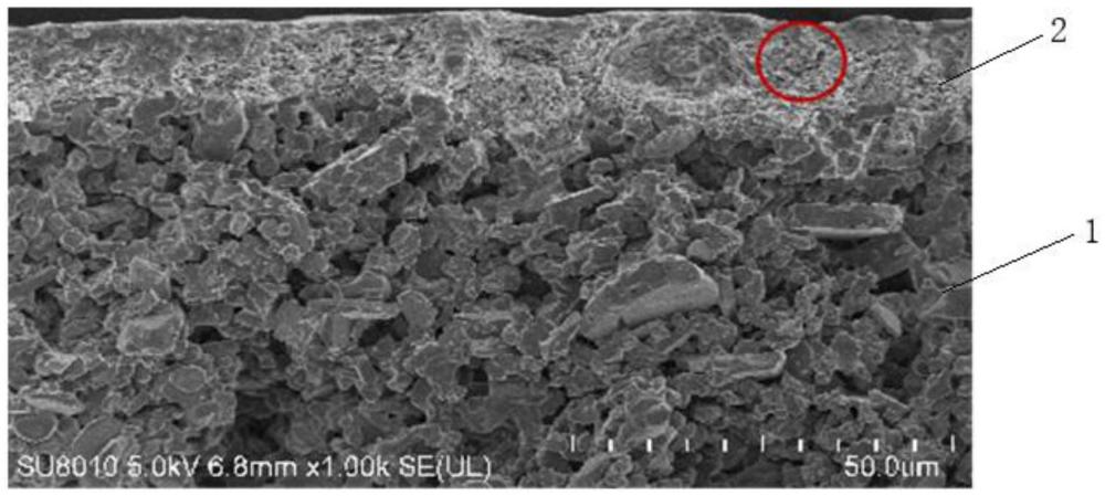 一種多重限域催化陶瓷納米纖維膜及其制備方法和應用