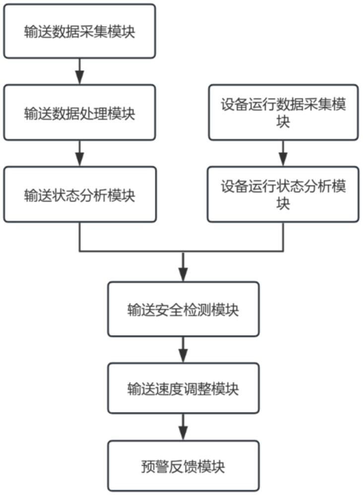 乳化炸藥生產線珍珠巖風力輸送系統的制作方法
