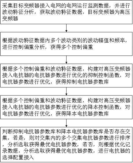 一種高壓變頻器在電網波動下的穩定控制方法及系統與流程