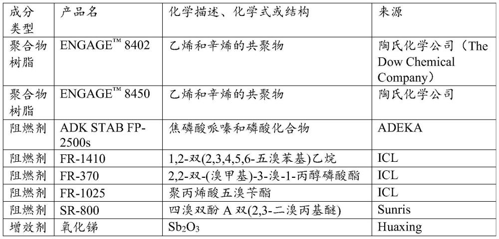 三維環材料及其用途的制作方法