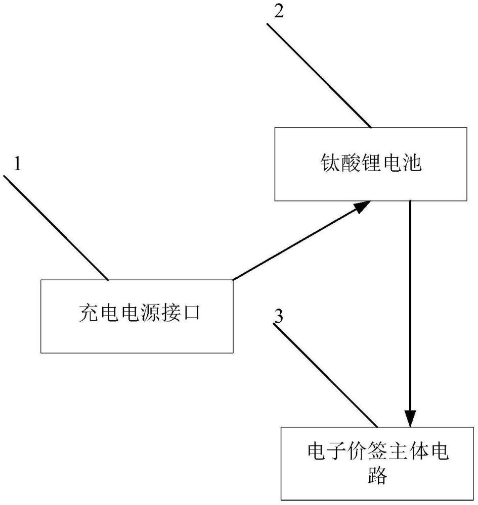 電子價簽的制作方法