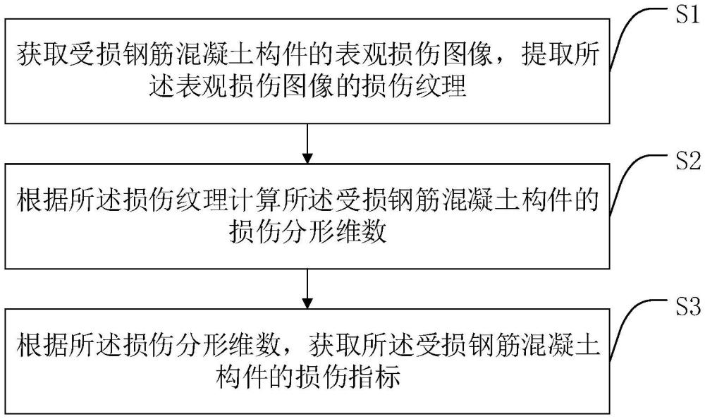 一種鋼筋混凝土構件損傷程度檢測方法及終端