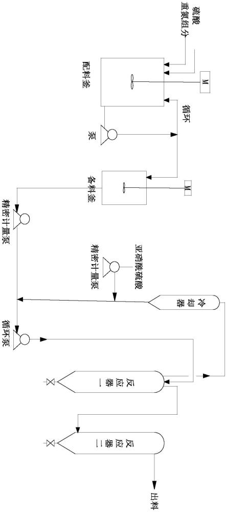 一種用于染料制備的連續重氮化工藝及裝置的制作方法