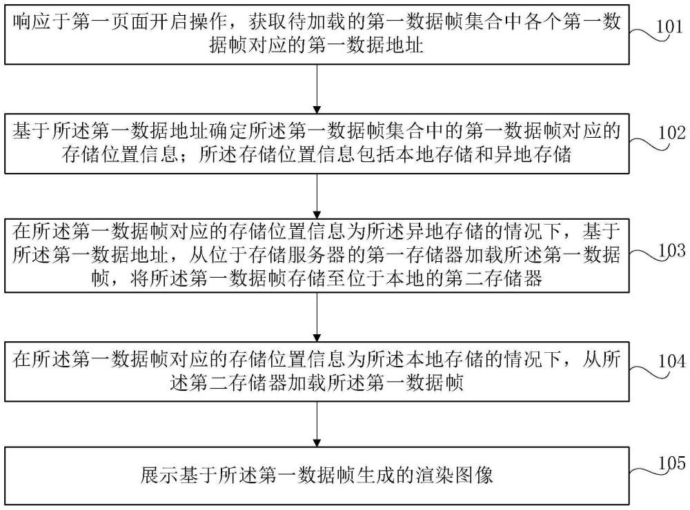 一種數據幀處理方法、裝置、電子設備及可讀存儲介質與流程