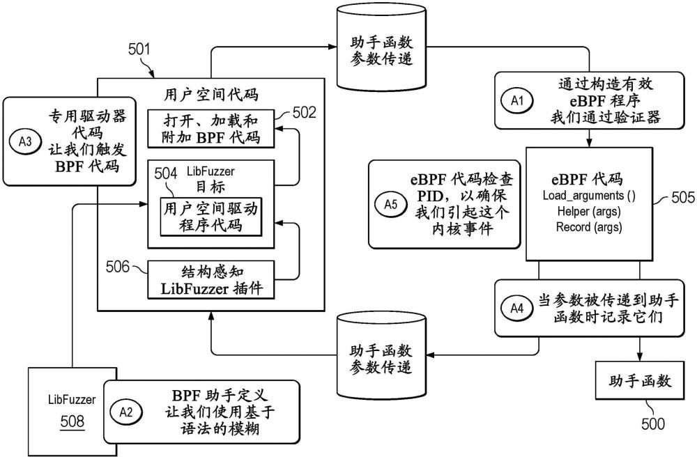 通過擴展BPF（EBPF）過濾器可訪問的操作系統（OS）內核幫助函數的測試的制作方法