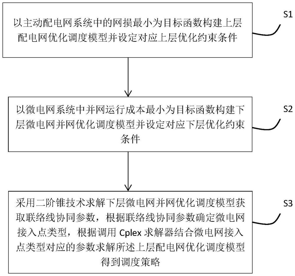 一種配微網雙層優化調度方法與流程