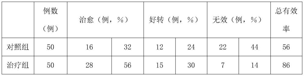 一種助孕輸卵管阻塞性不孕腹腔鏡術后的中藥組合物的制作方法