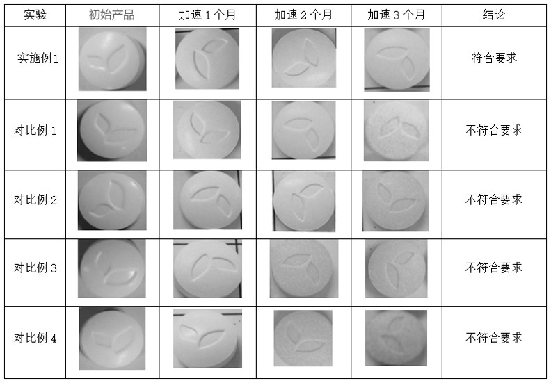 用于功能性食品的包裝袋及其制備方法和鎖鮮工藝與流程