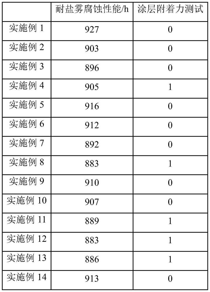 一種耐腐蝕的線纜橋架涂料及線纜橋架的制作方法