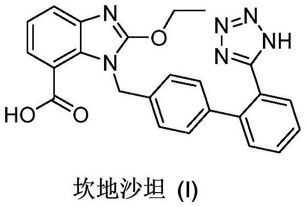 一種坎地沙坦的精制方法與流程