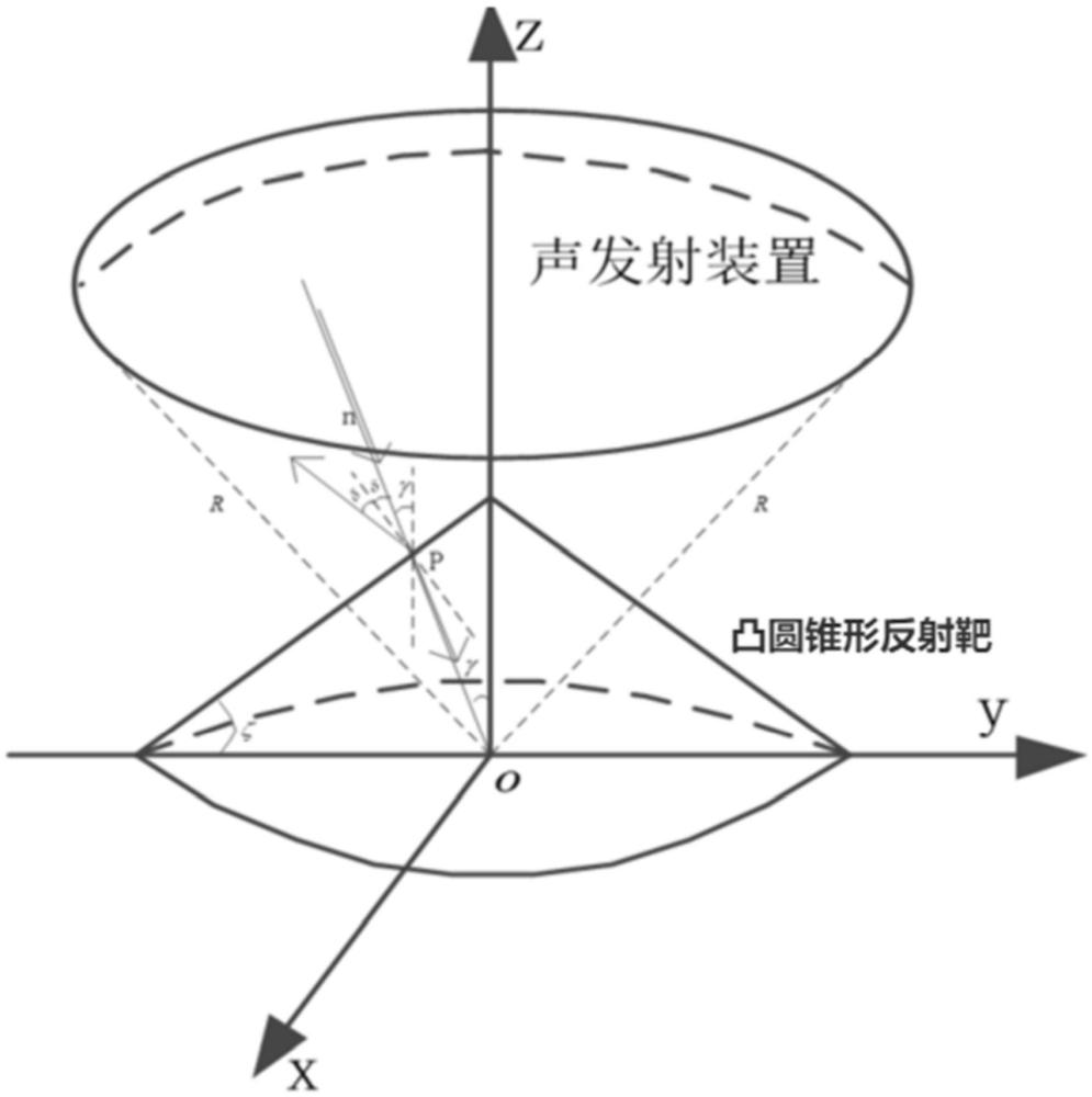 一種凹橢球面弱聚焦換能器的聲輻射力計算方法及系統(tǒng)