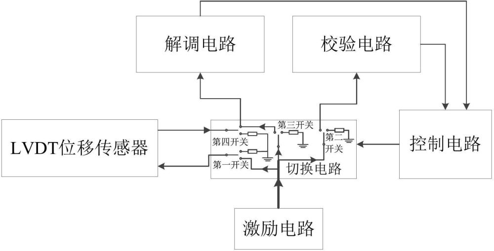 一種LVDT位移傳感器驅(qū)動(dòng)電路自檢方法及電路與流程