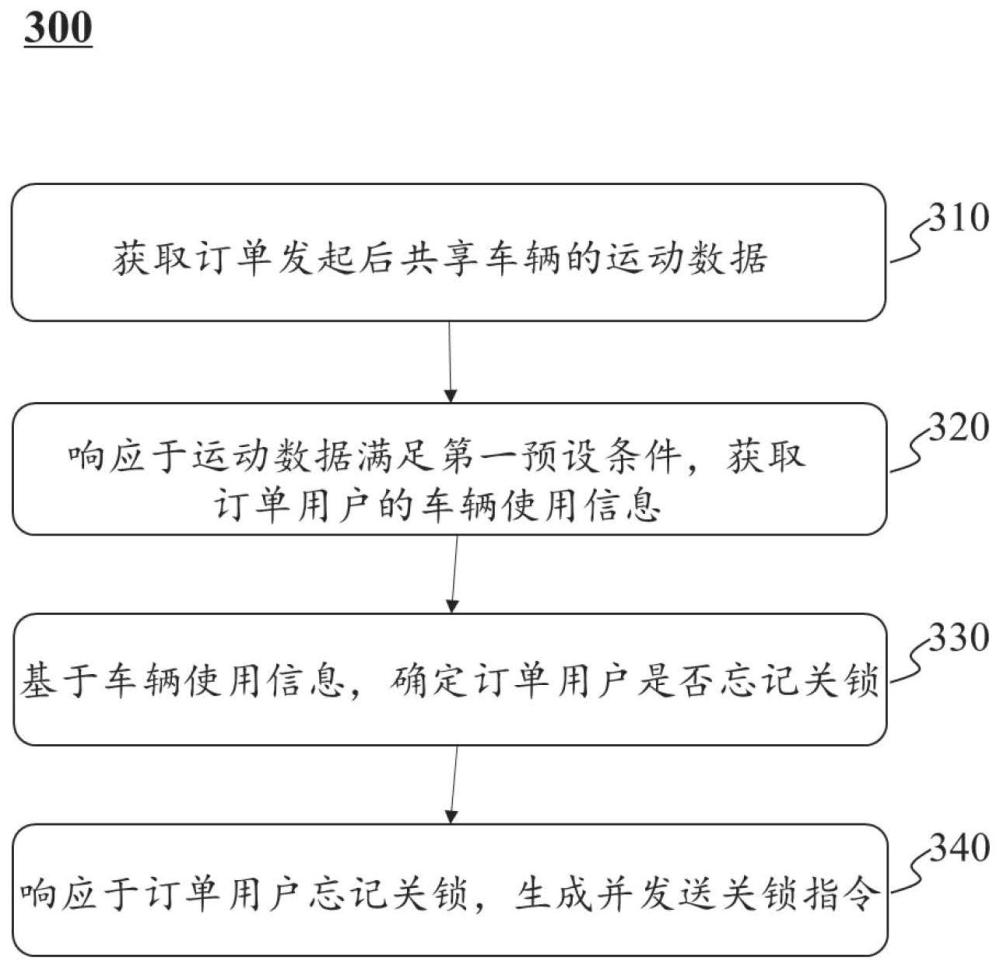 一種共享車輛的還車方法、系統(tǒng)、介質(zhì)及裝置與流程