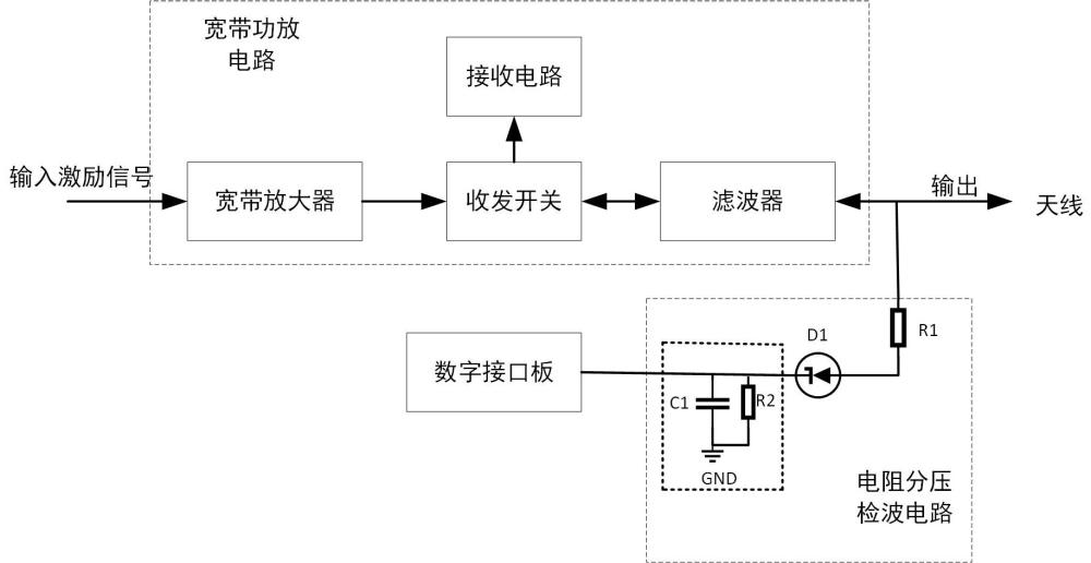 一種基于電阻分壓技術的寬帶功放檢波電路及方法與流程