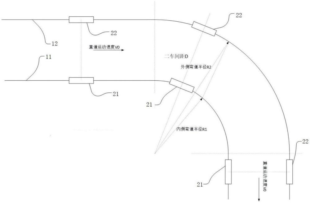 一種大跨距無剛性梁雙軌道運輸機軌道過彎控制方法、控制系統及運輸機與流程