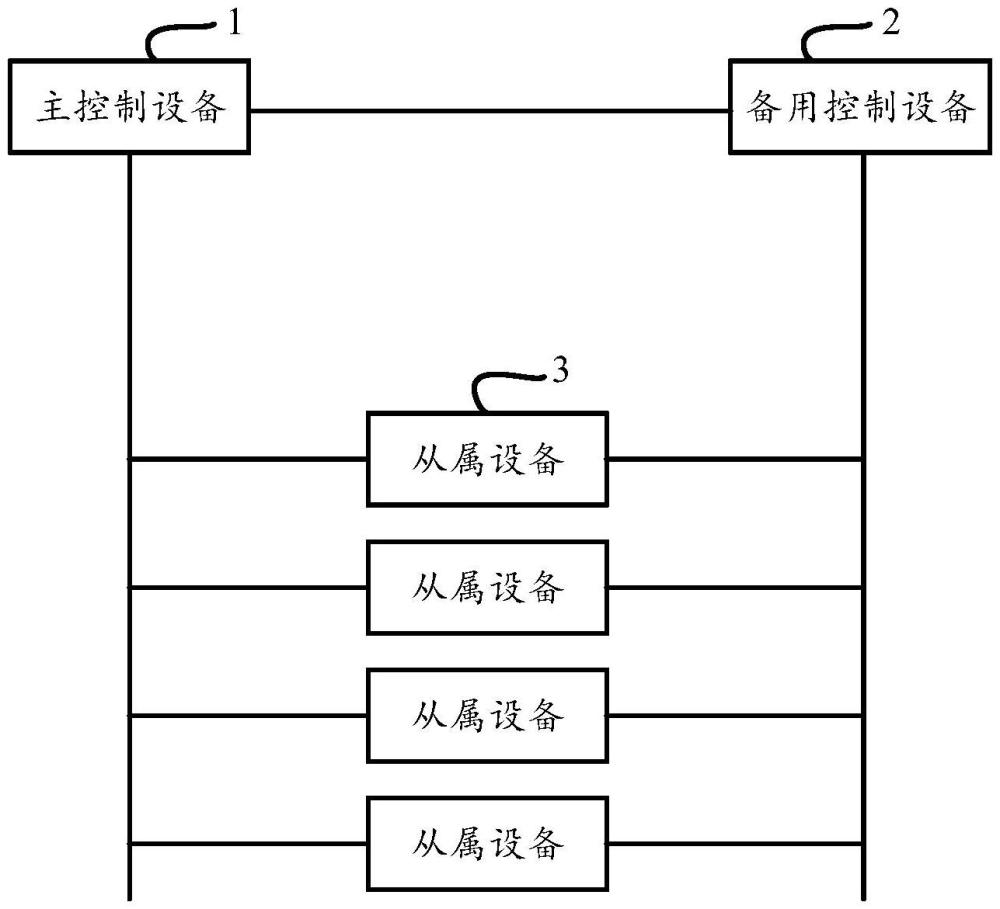 一種通信系統(tǒng)的制作方法