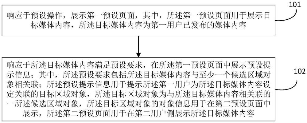 信息展示方法、裝置、設備、存儲介質及產品與流程