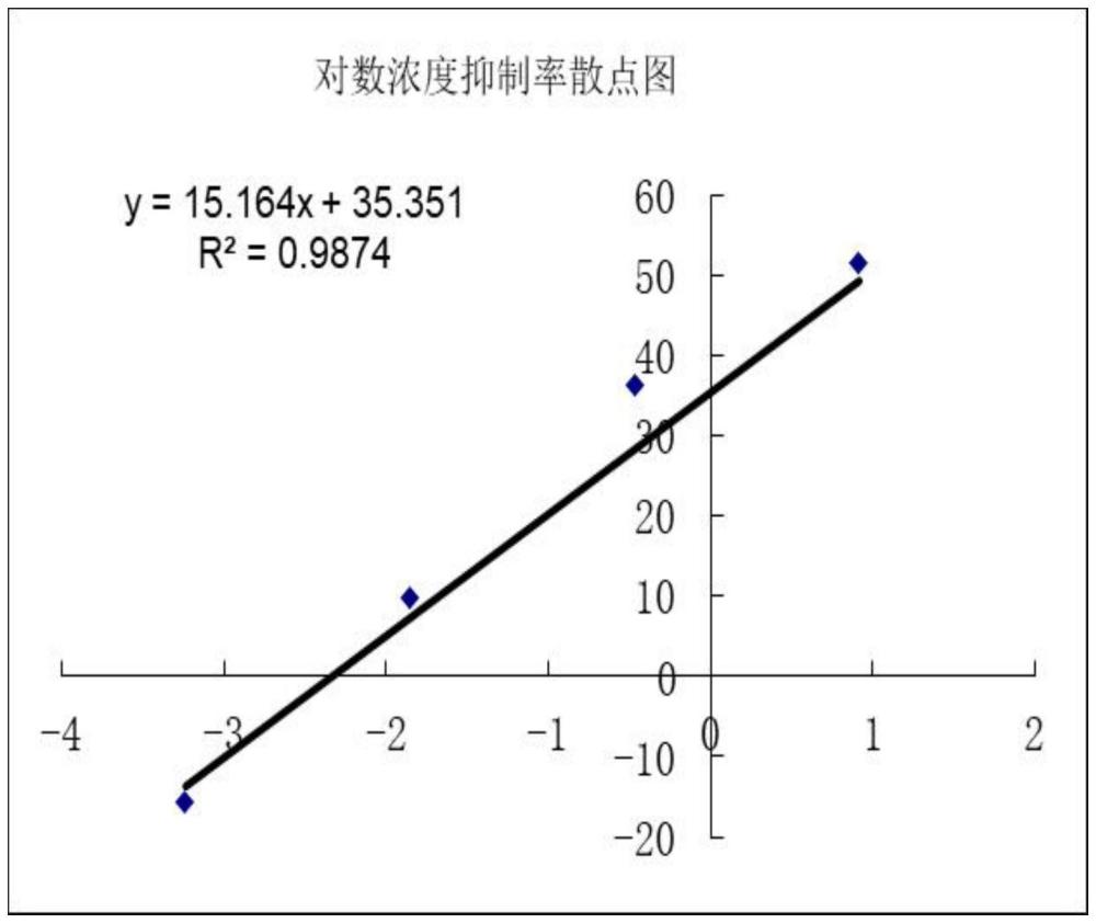 一種新化合物及其制備方法和抗炎用途