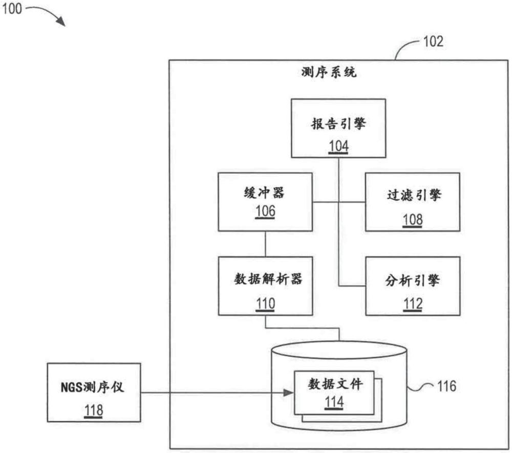 基因組測序選擇系統的制作方法