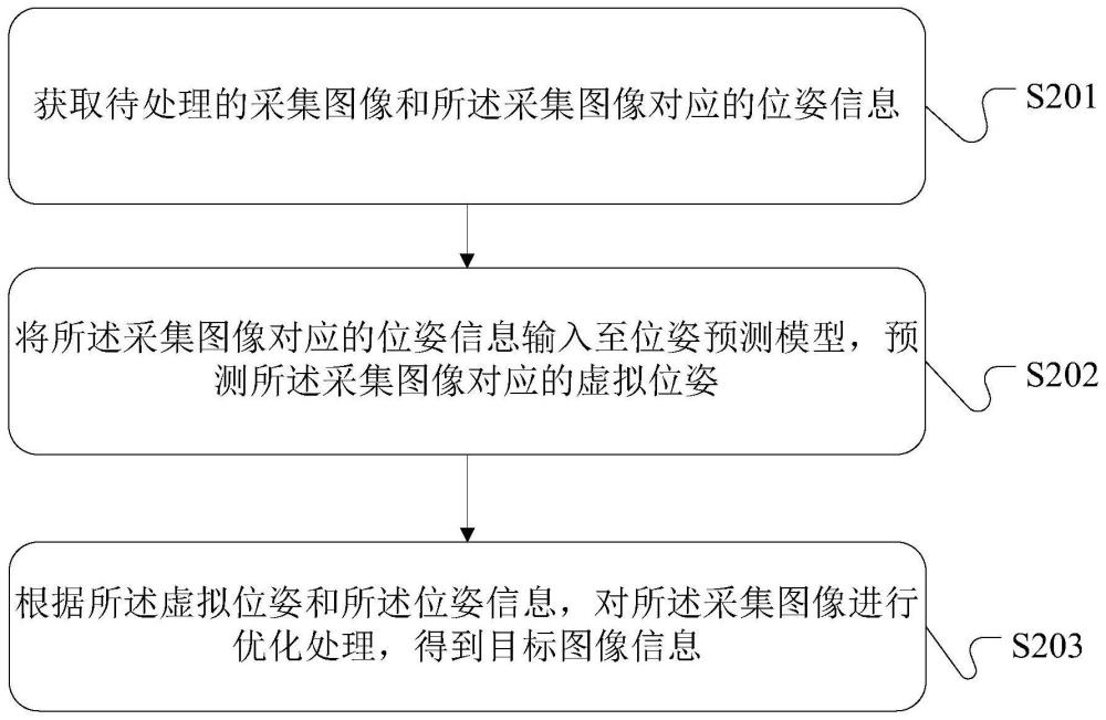 視頻處理方法、裝置、設備及存儲介質與流程