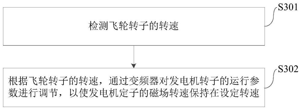飛輪系統的控制方法及裝置與流程