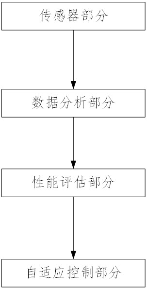 智能氫氣儲(chǔ)存管理系統(tǒng)的制作方法