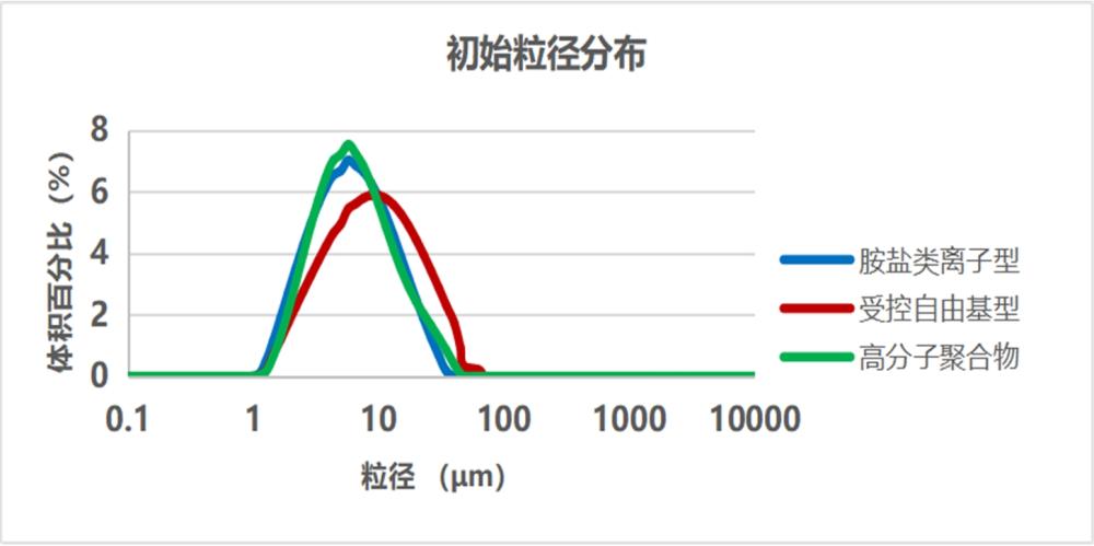 一種導(dǎo)電涂料及其制備方法和應(yīng)用與流程