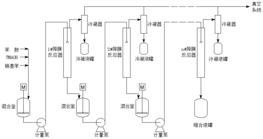 一種降膜反應(yīng)制備RT培司縮合液的方法與流程