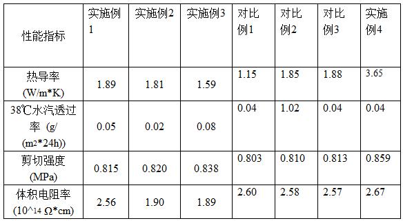 一種導熱阻水光伏組件用丁基熱熔膠及制備方法與流程