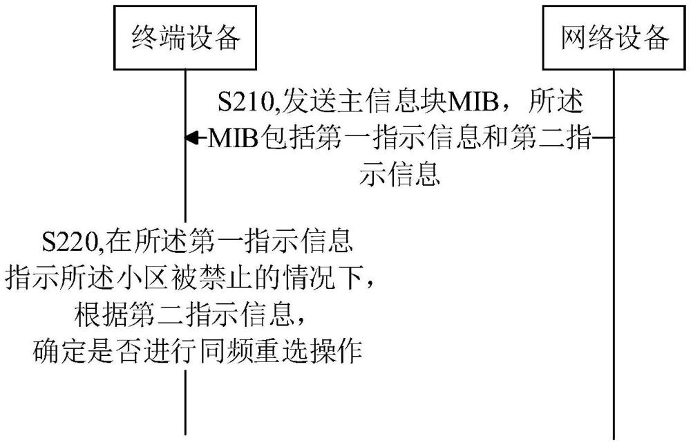 一種通信方法及裝置與流程