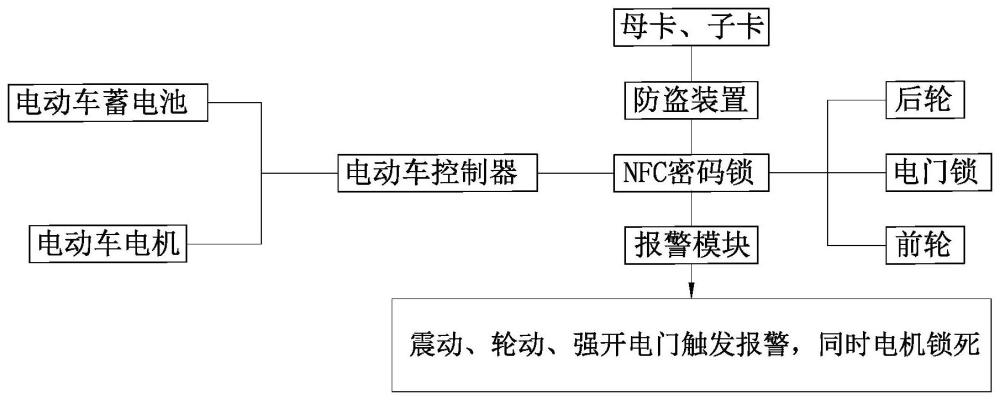 一種電動(dòng)車密碼鎖防盜裝置及其防盜方法與流程