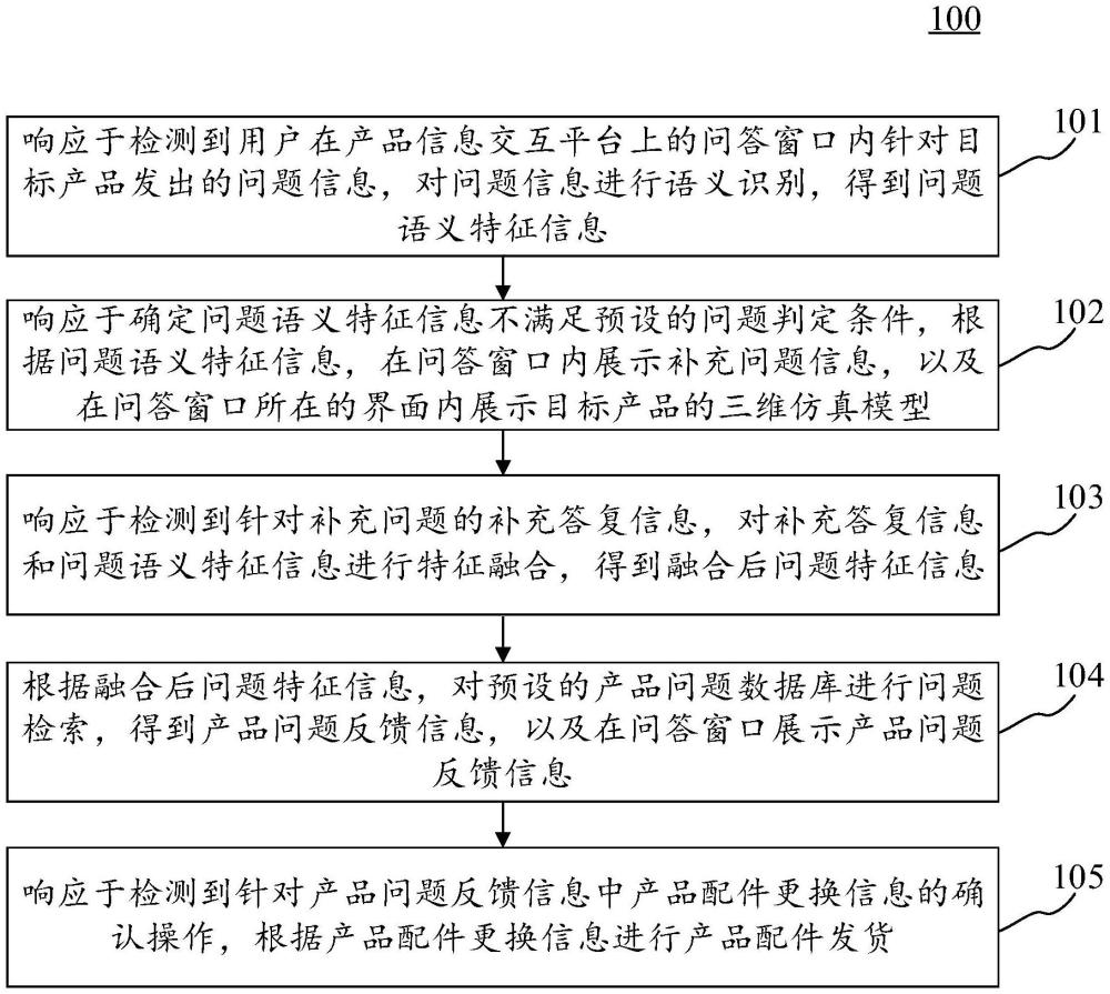 數據處理方法、裝置、電子設備和計算機可讀介質與流程