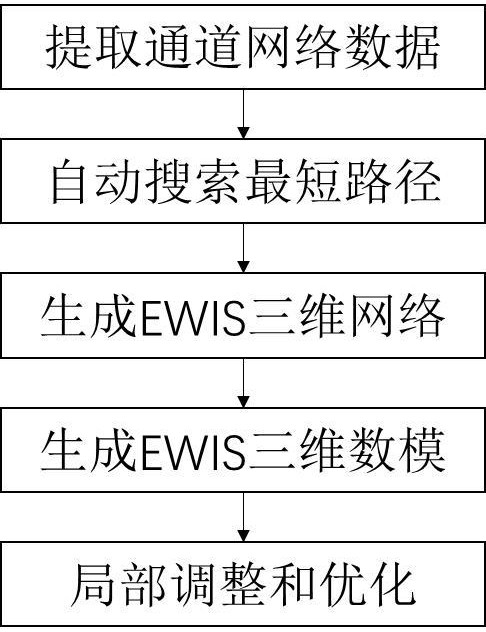 一種飛機線束三維布線路徑自動搜索設計方法與流程