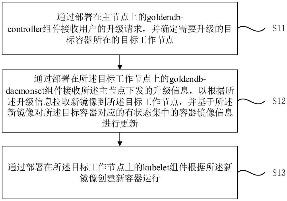 云原生分布式數據庫升級方法、裝置、設備、介質及產品與流程