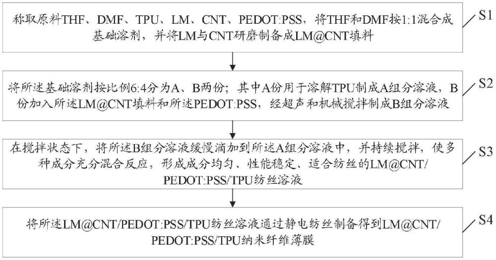 一種LM和碳納米管復合填料的納米纖維薄膜及其制備方法