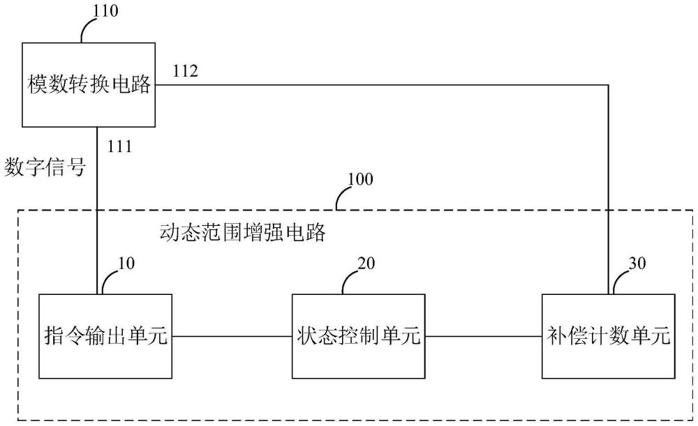 動態范圍增強電路、芯片、模數轉換模組及電子設備的制作方法