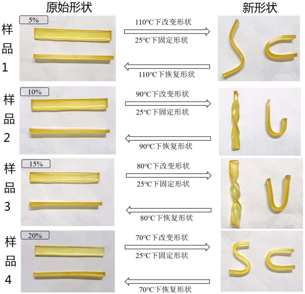 一種基于聚己內(nèi)酯的熱致型形狀記憶環(huán)氧樹脂材料及其制備方法
